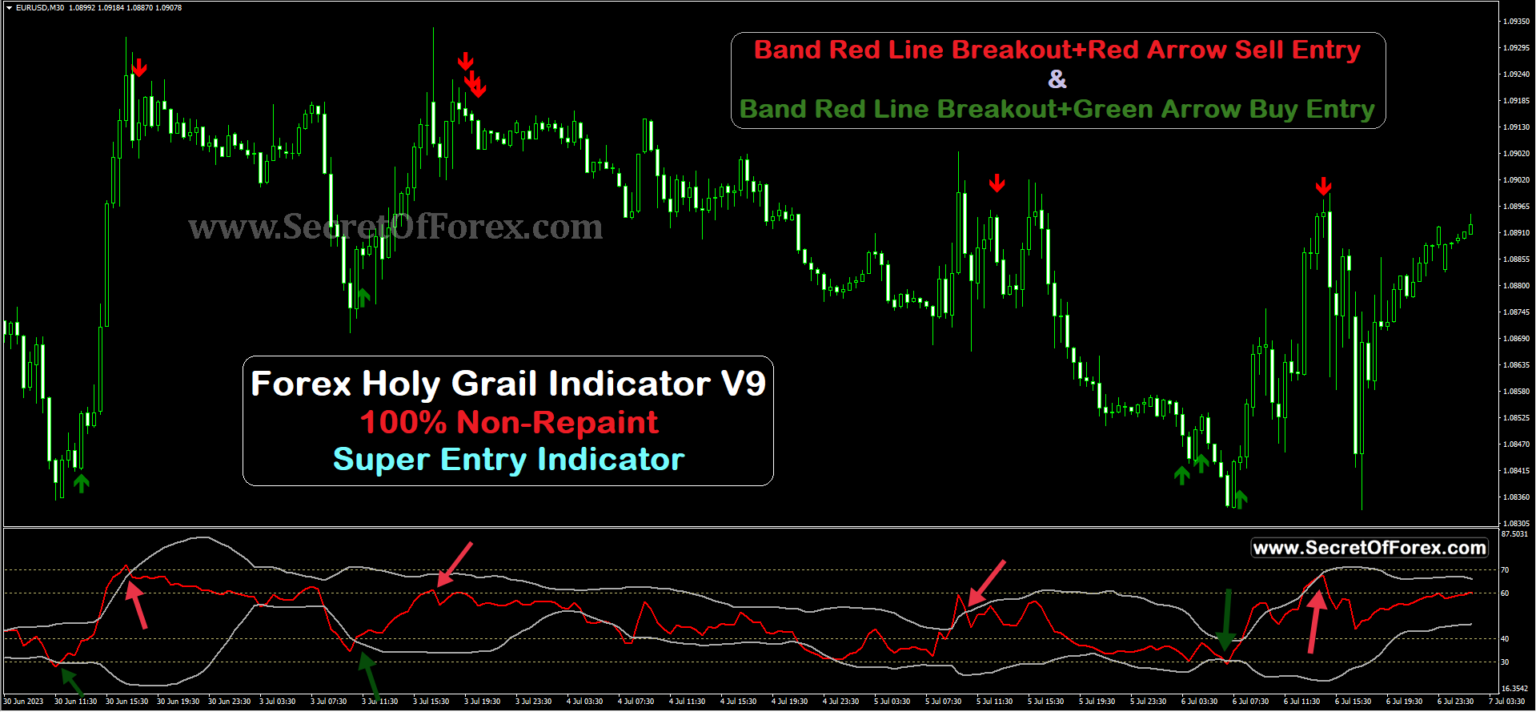 Forex Holy Grail Indicator V