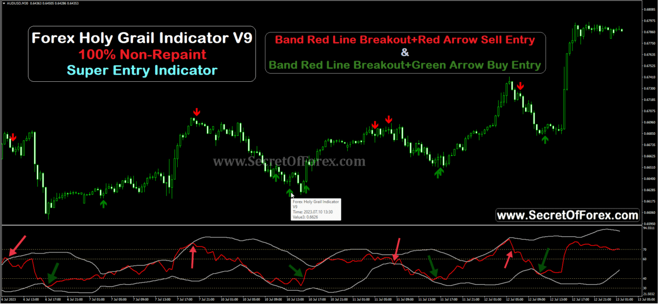 Forex Holy Grail Indicator V9