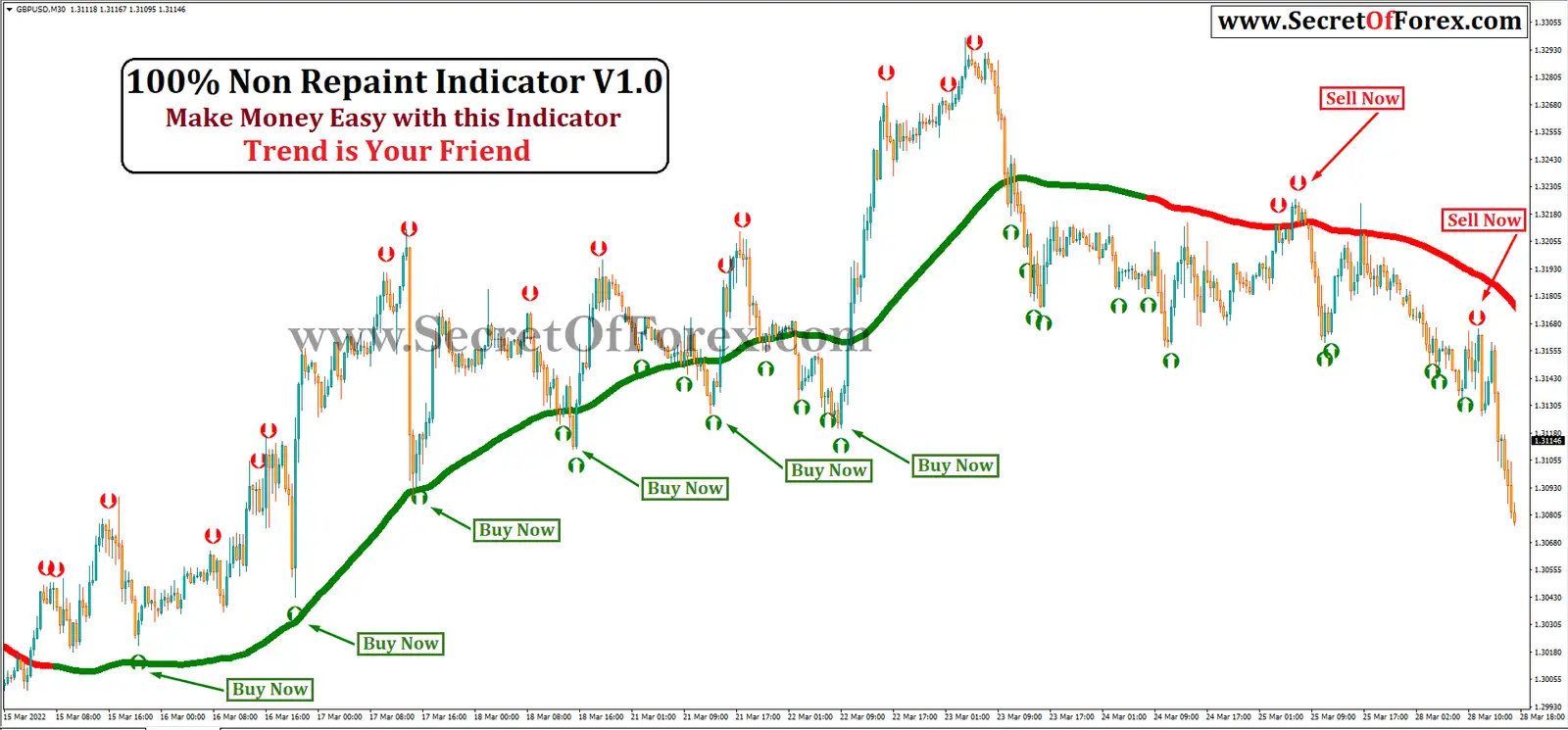 forex non repaint indicator