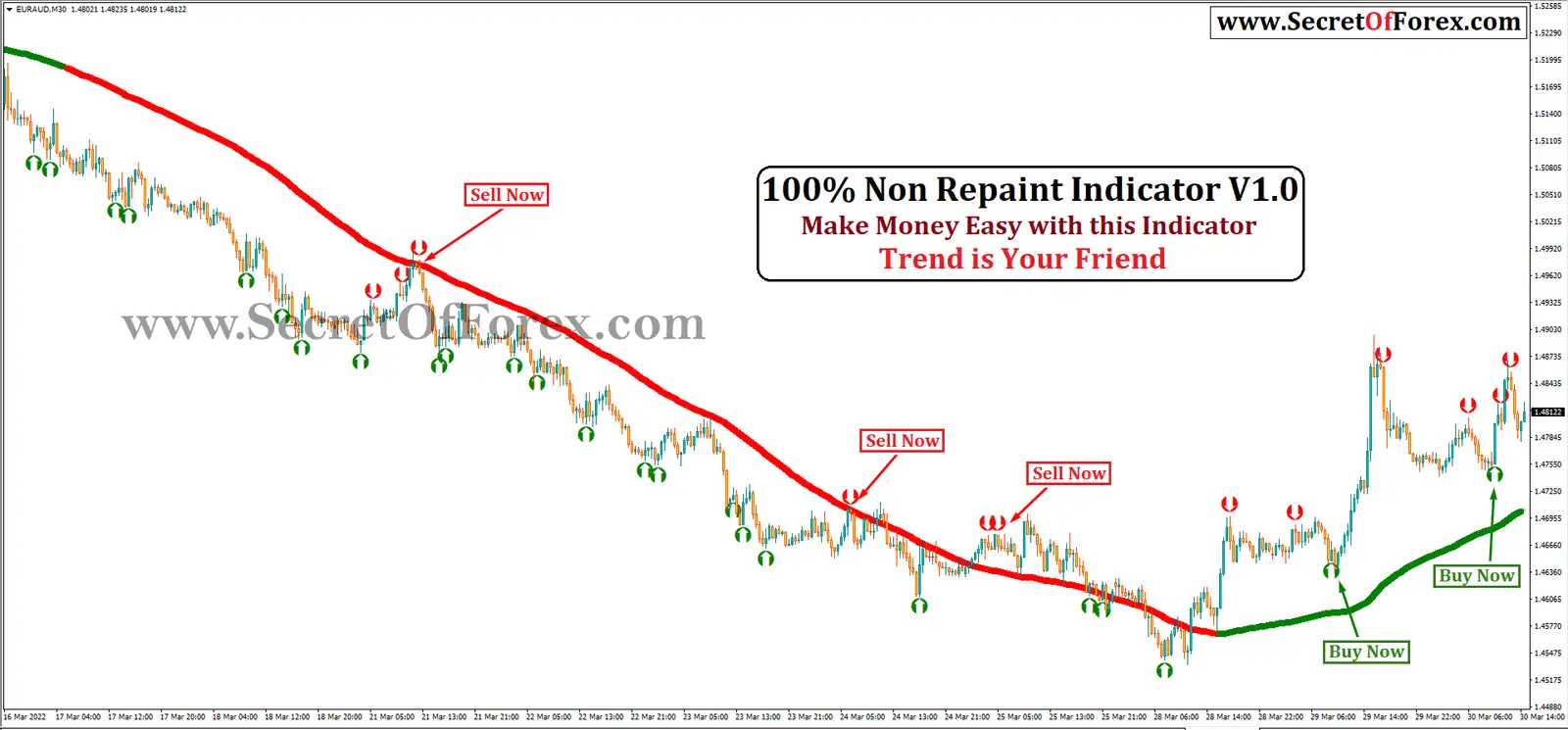 forex non-repaint indicator