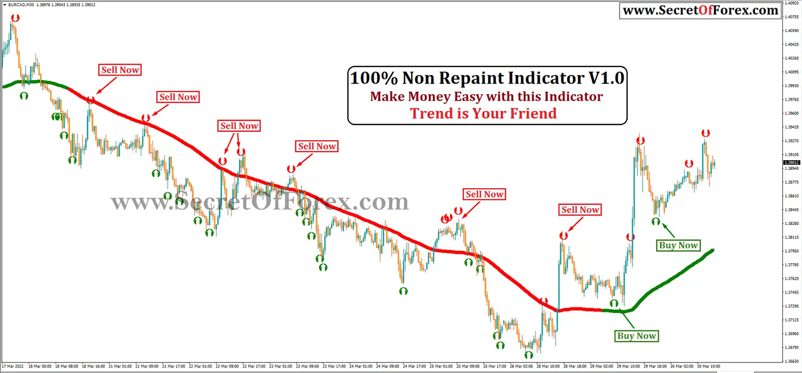 forex non-repaint indicator