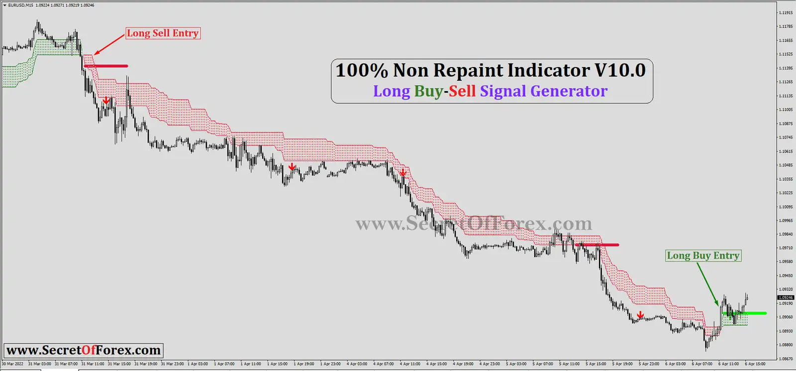 forex non-repaint indicator