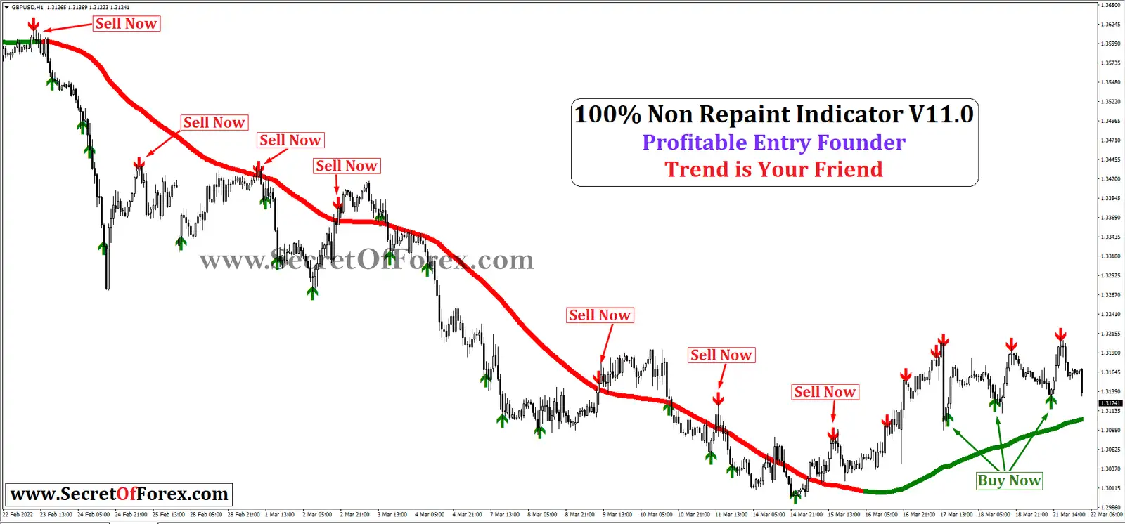 forex non-repaint indicator