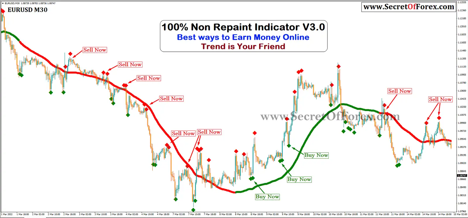 forex non-repaint indicator