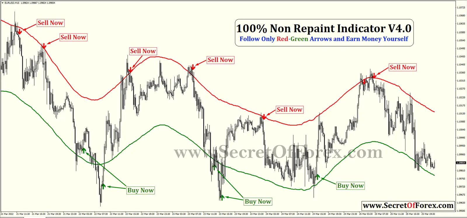 forex non-repaint indicator