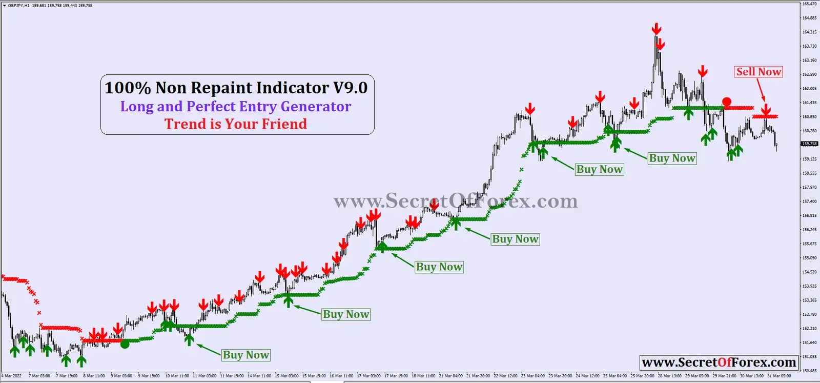 forex non-repaint indicator