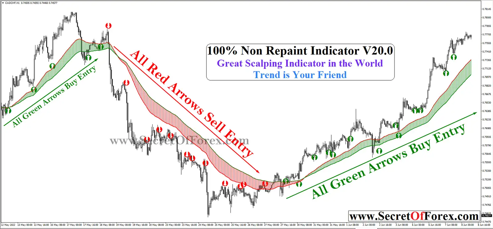 forex non repaint indicator