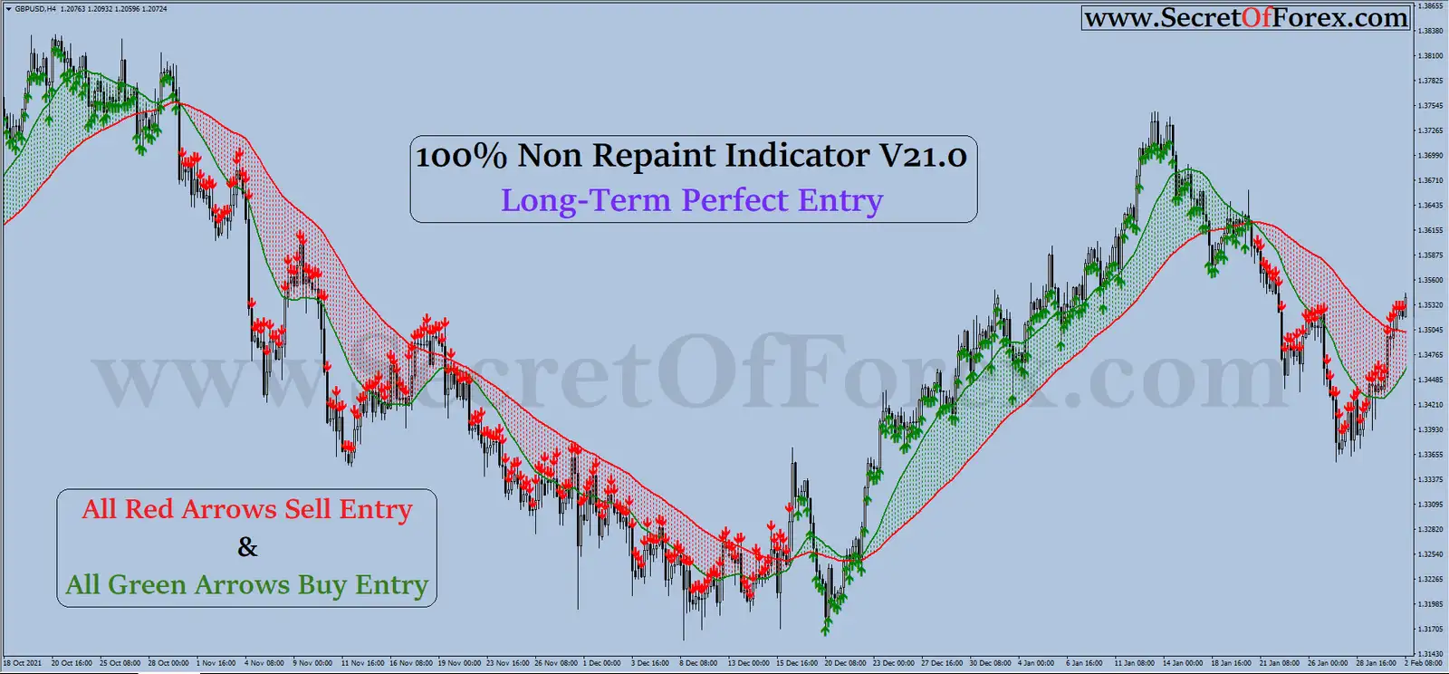 forex non repaint indicator