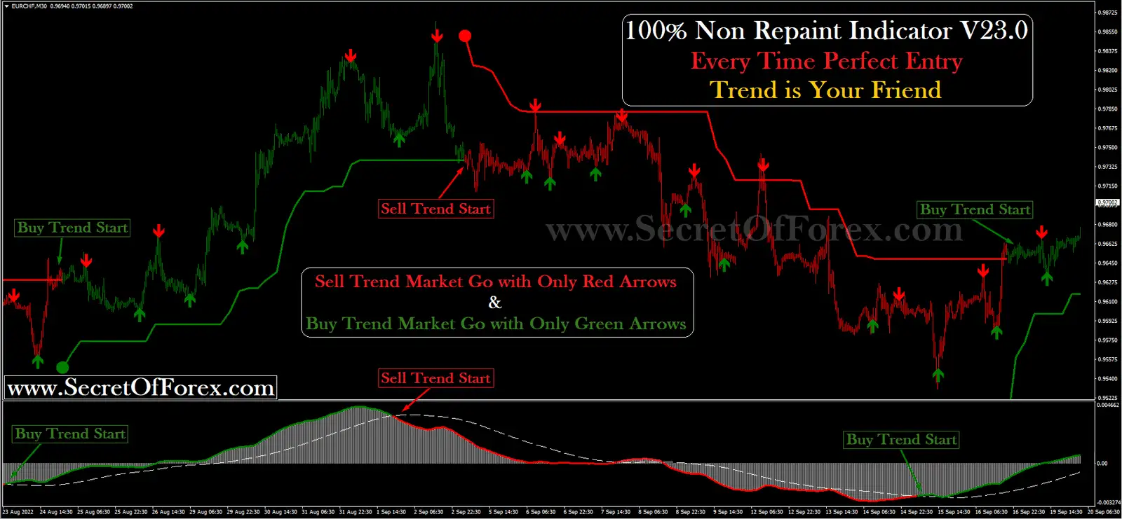 forex non repaint indicator