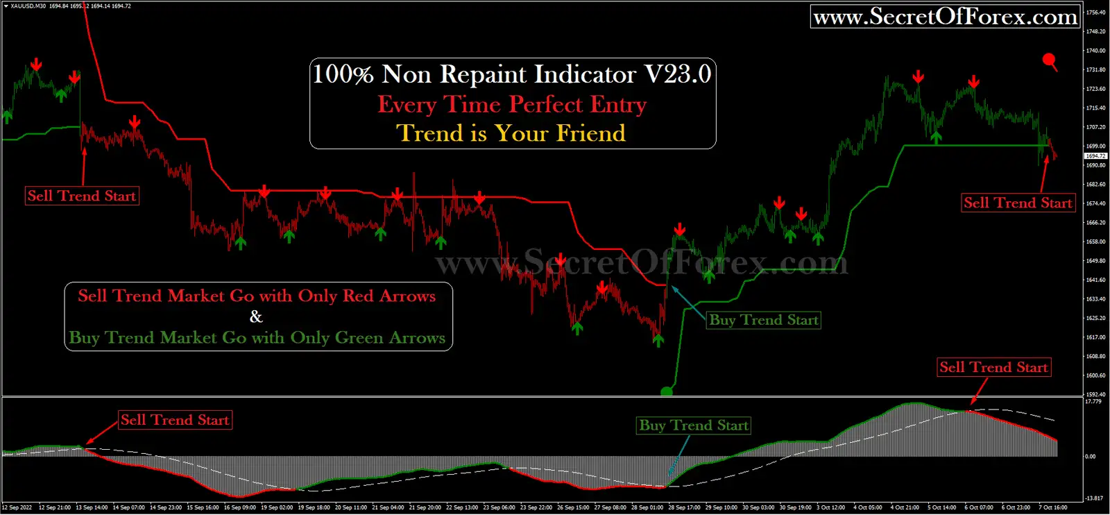 forex non repaint indicator