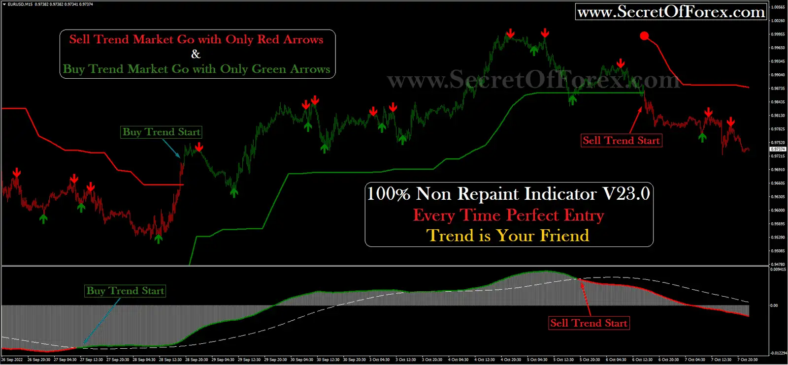 forex non repaint indicator