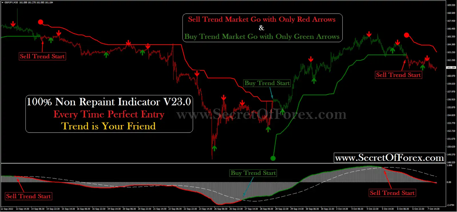 forex non repaint indicator
