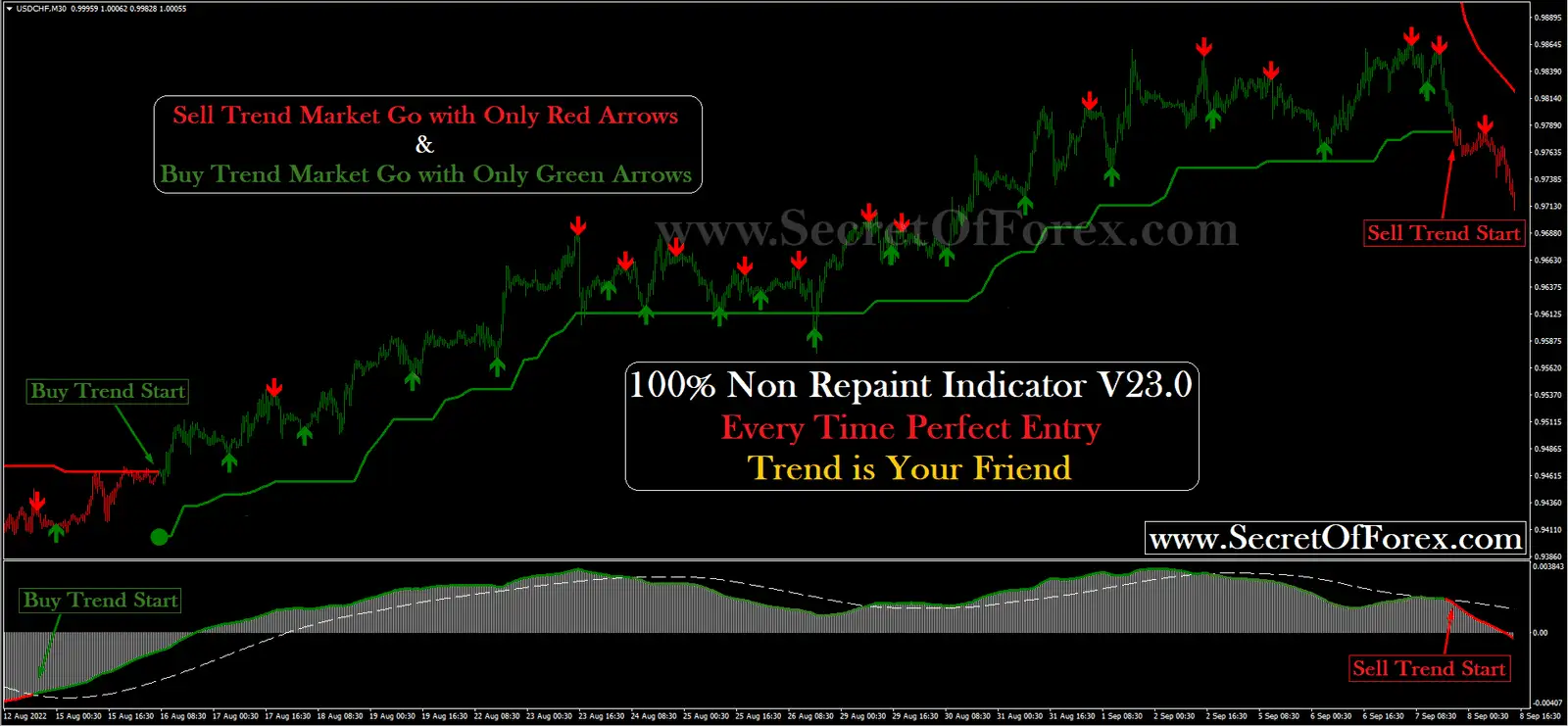 forex non repaint indicator