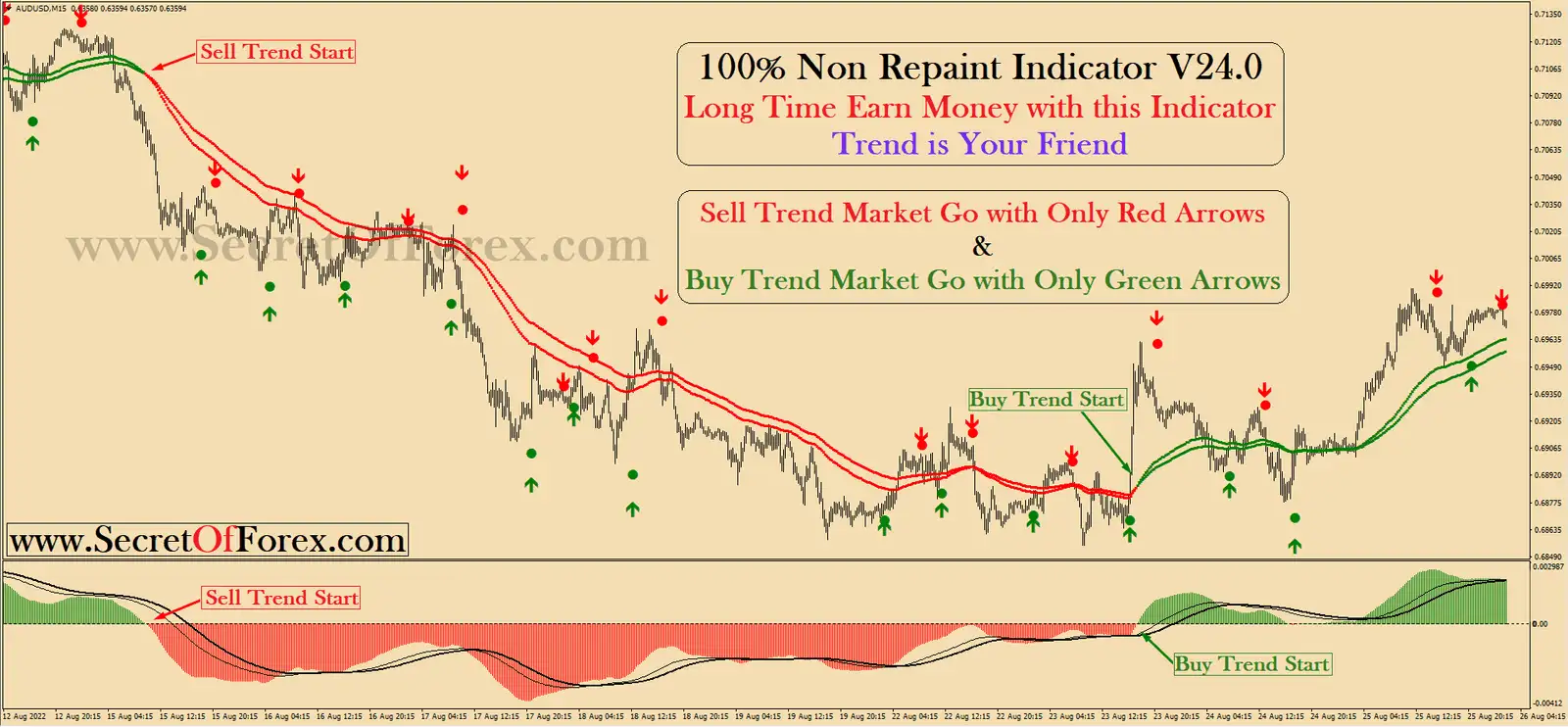 forex non repaint indicator