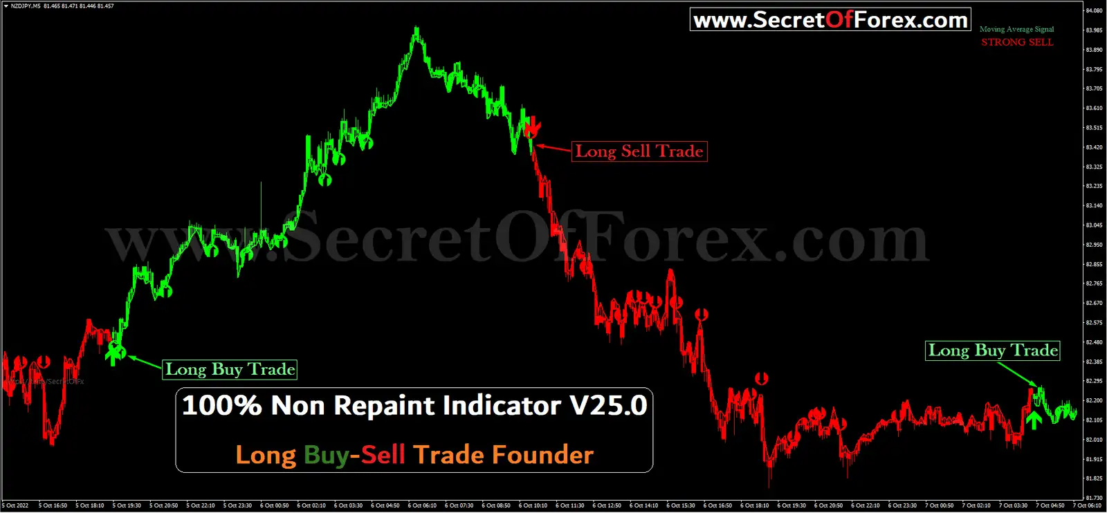 forex non repaint indicator