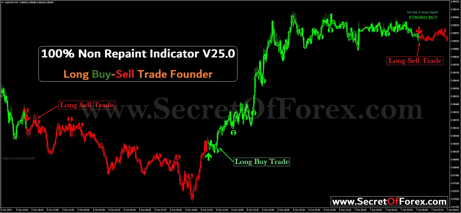 forex non repaint indicator