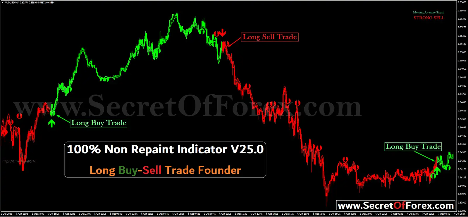forex non repaint indicator