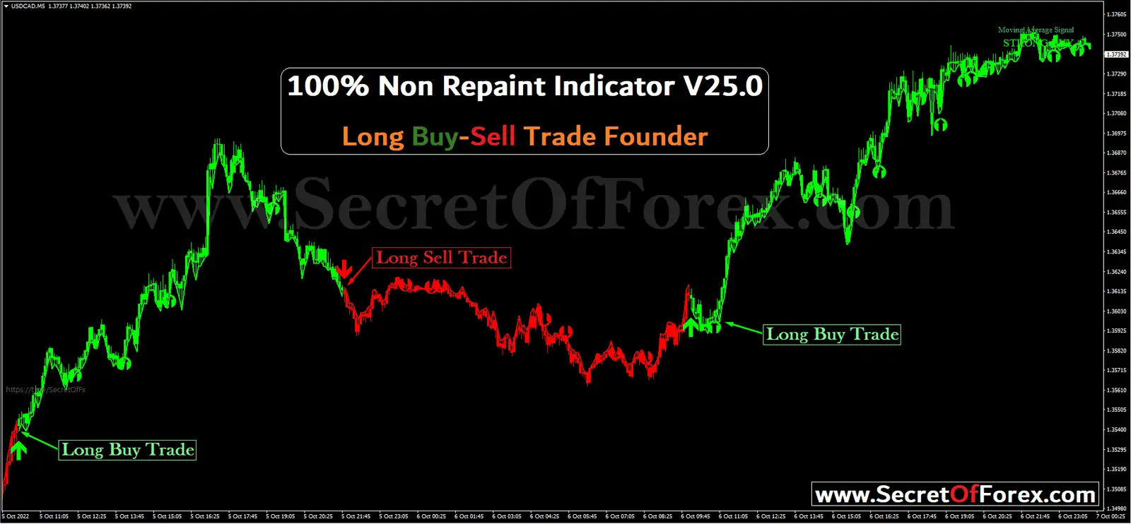 forex non repaint indicator