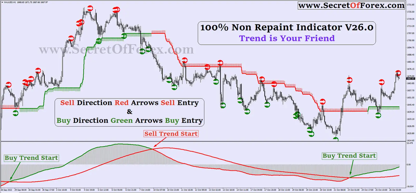 Forex non repaint indicator