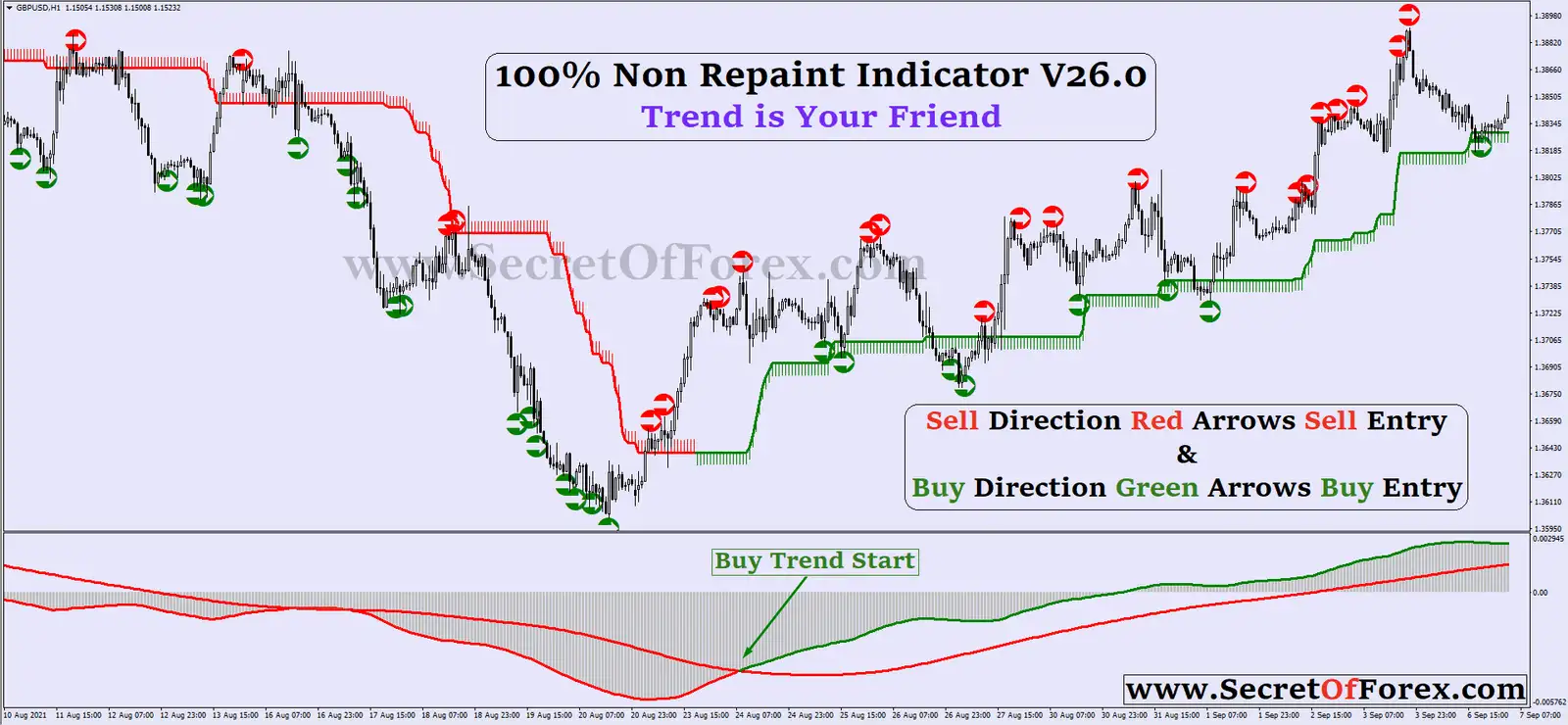 Forex non repaint indicator