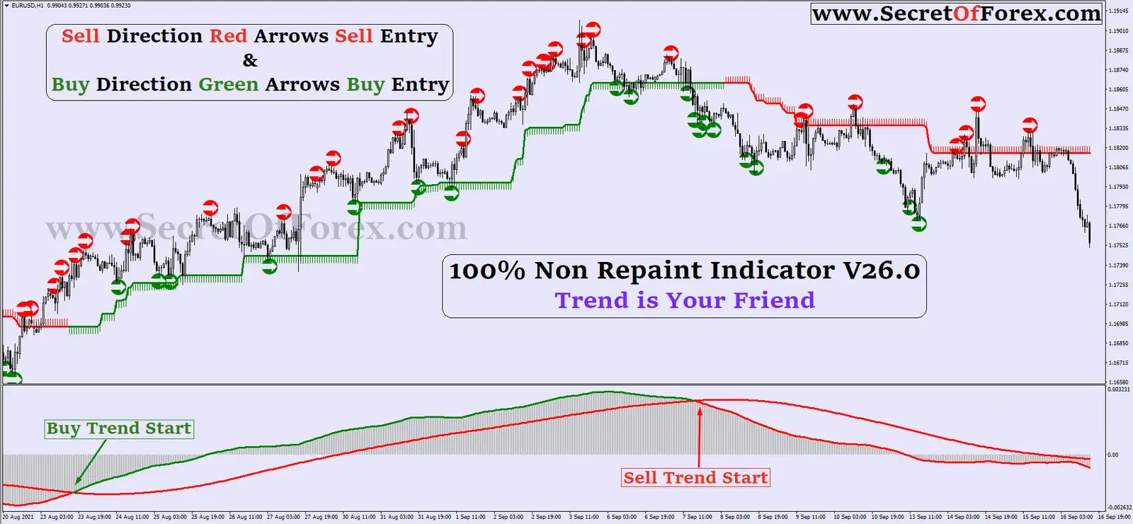 Forex non repaint indicator