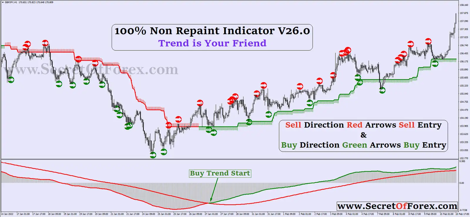 Forex non repaint indicator