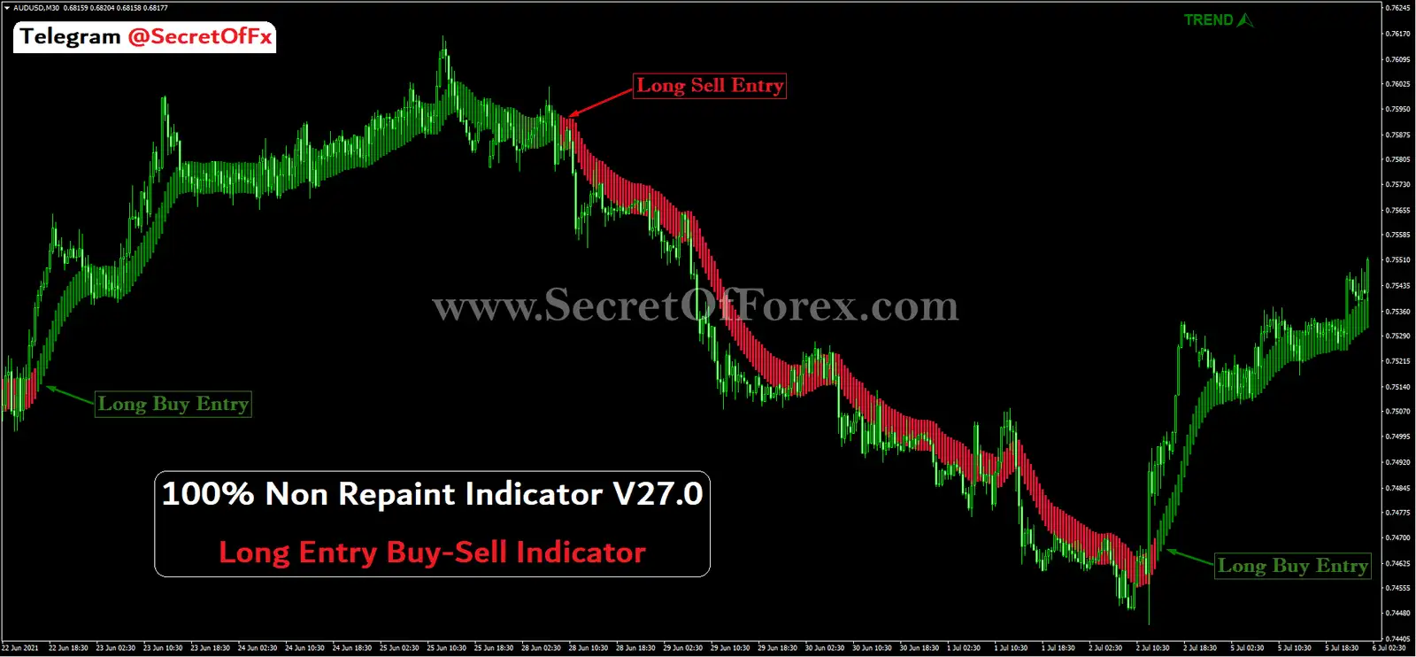 forex long term indicator