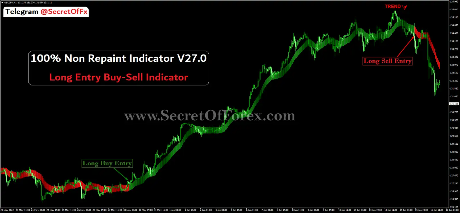 forex long term indicator