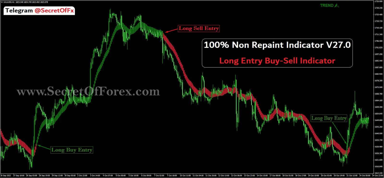 forex long term indicator