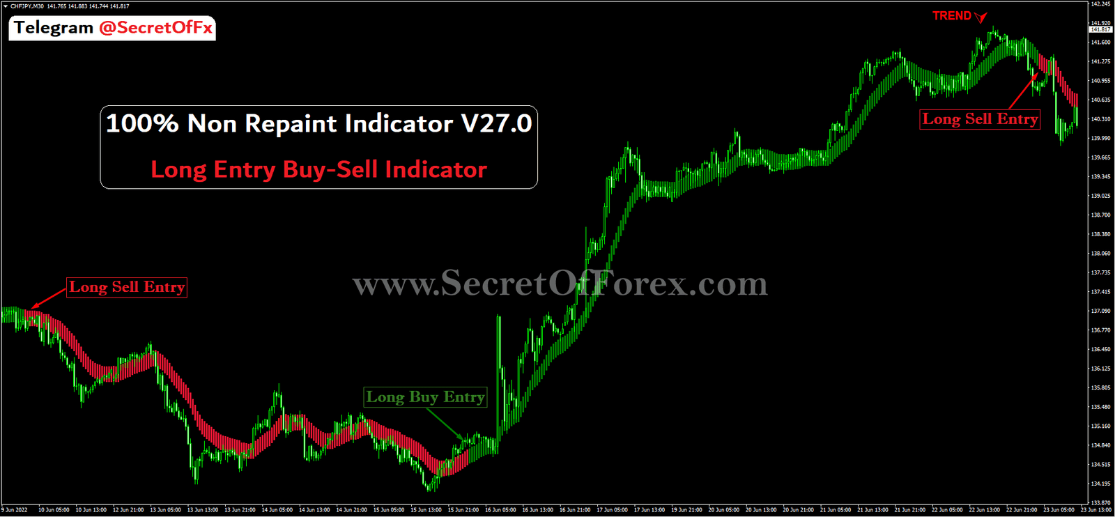 forex long term indicator