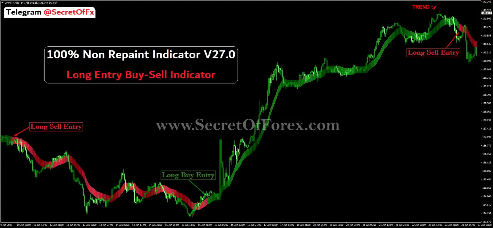 forex long term indicator