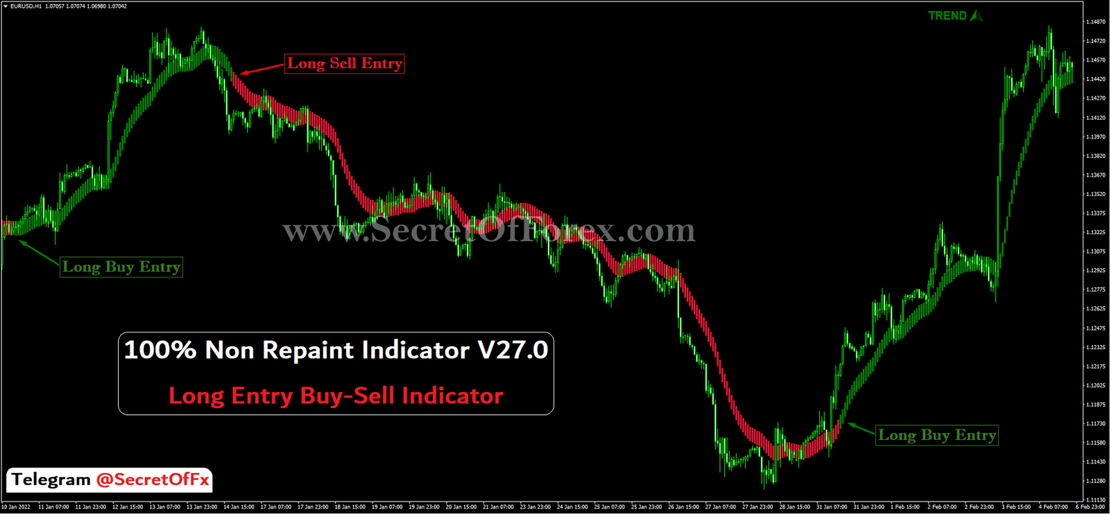 forex long term indicator