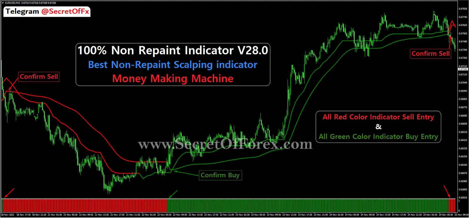 forex breakout indicator