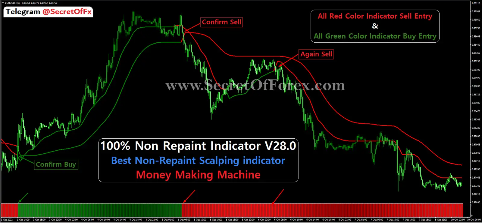 forex breakout indicator