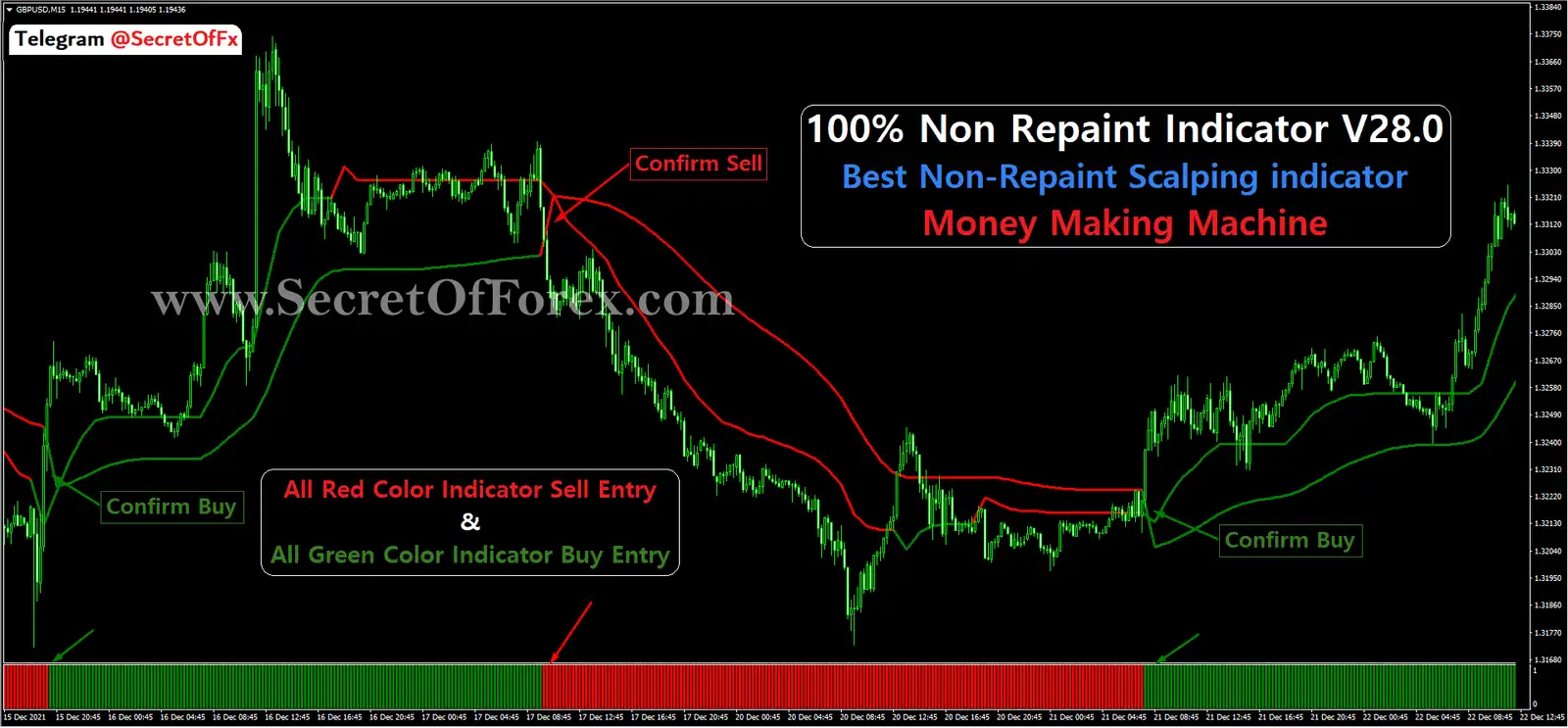 forex breakout indicator