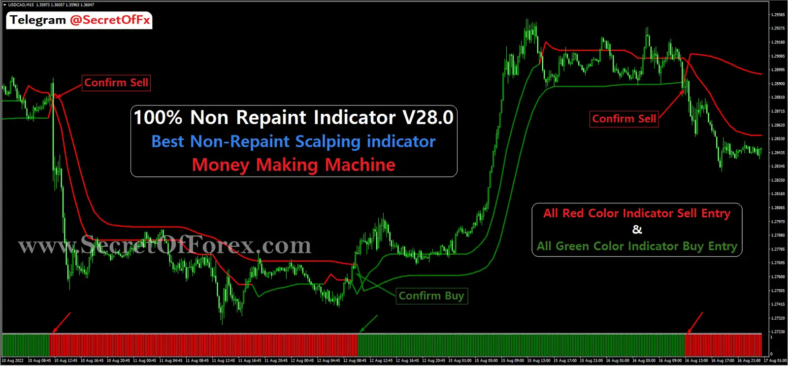 forex breakout indicator