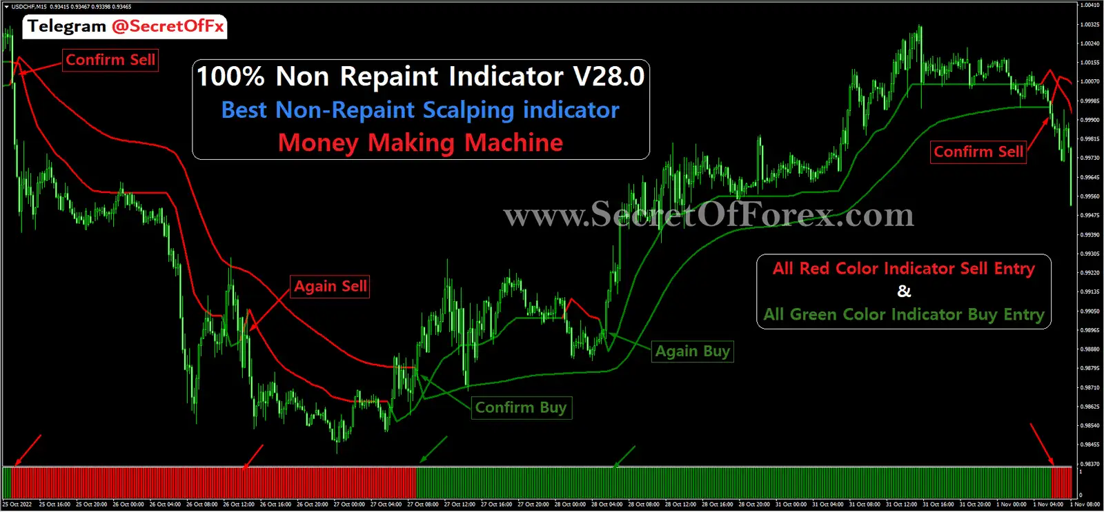 forex breakout indicator