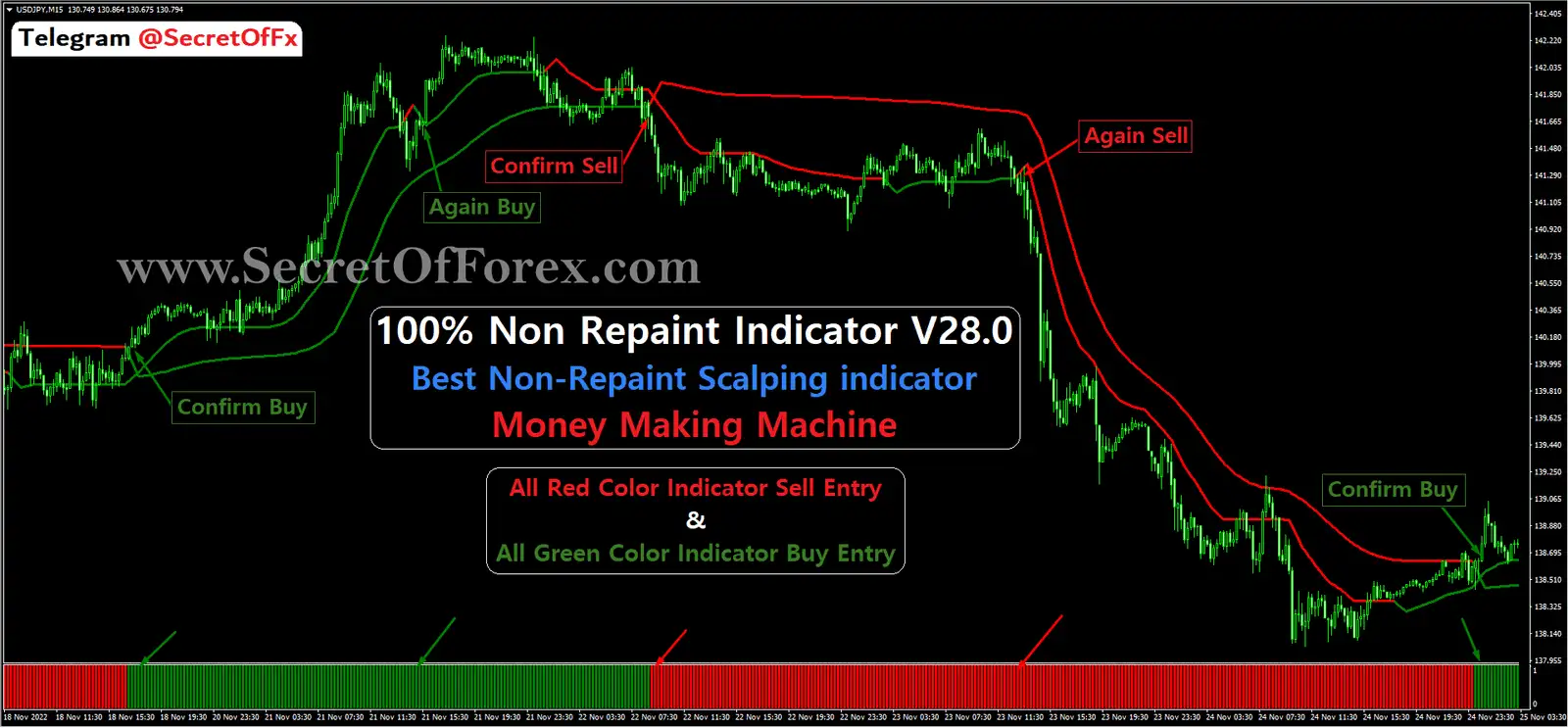 forex breakout indicator