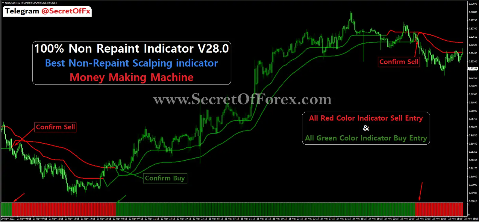 forex breakout indicator