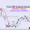 Forex M5 Scalping Indicator
