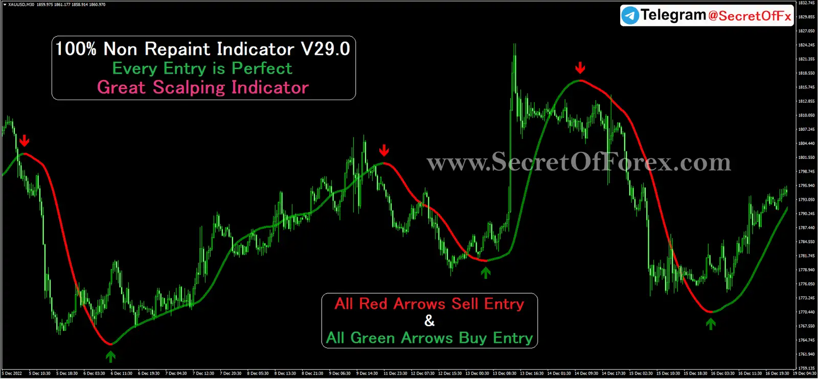 Forex Scalping Indicator