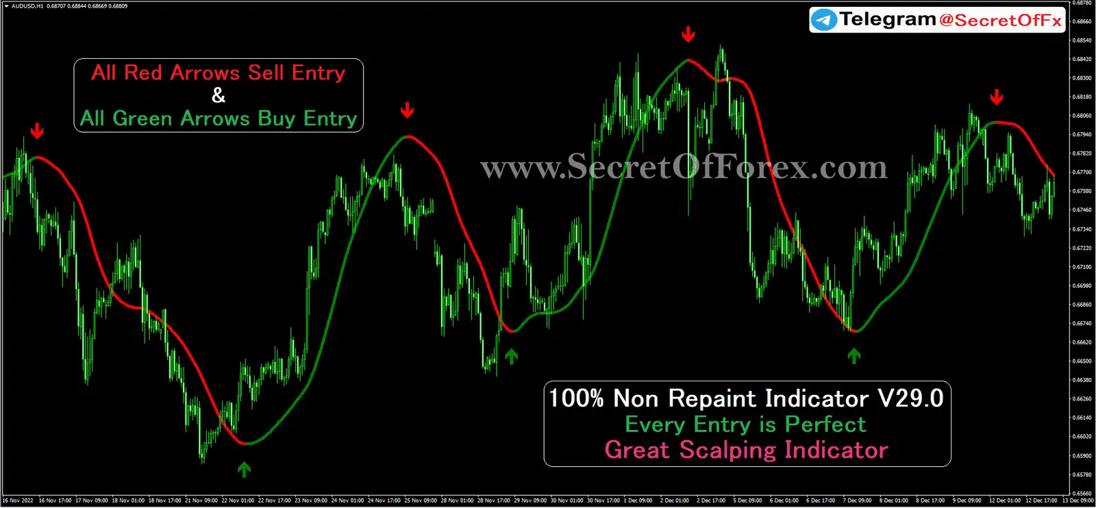 Forex Scalping Indicator