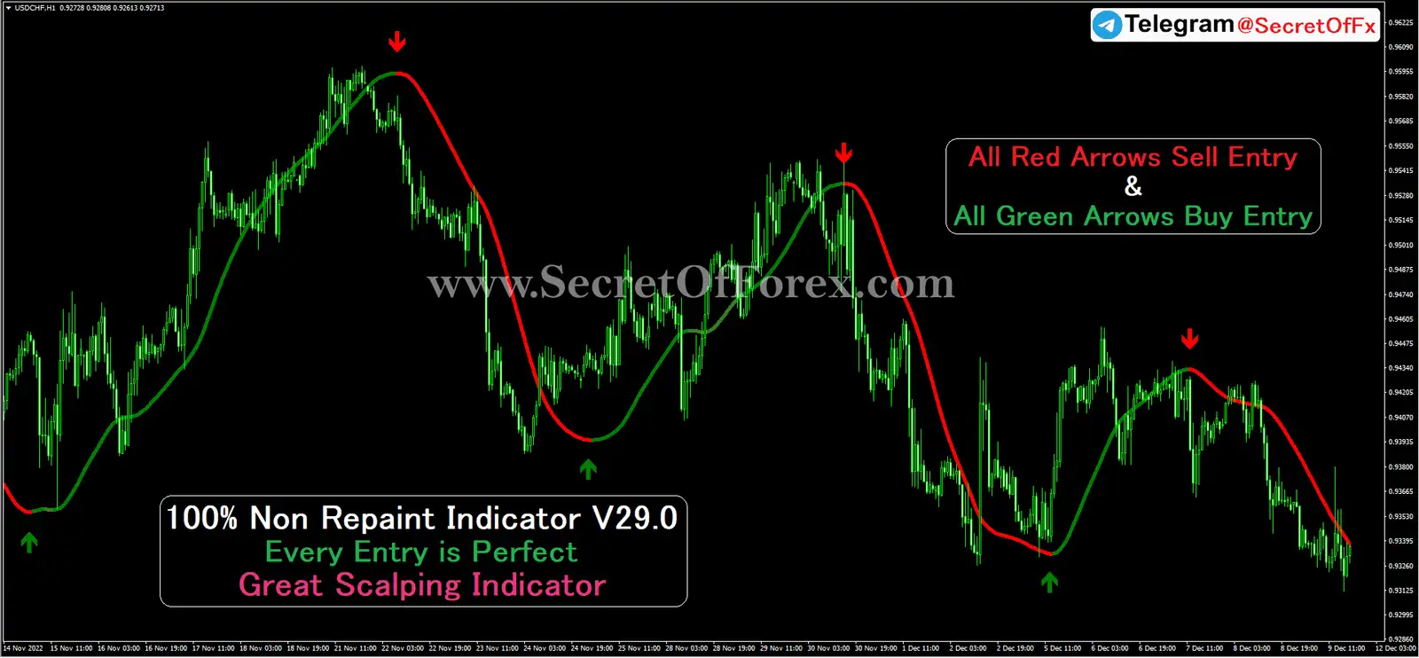 Forex Scalping Indicator