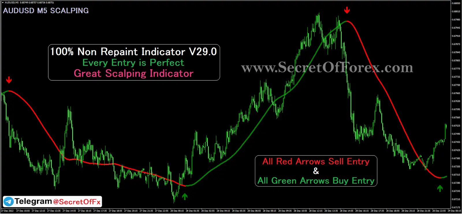 Forex Scalping Indicator