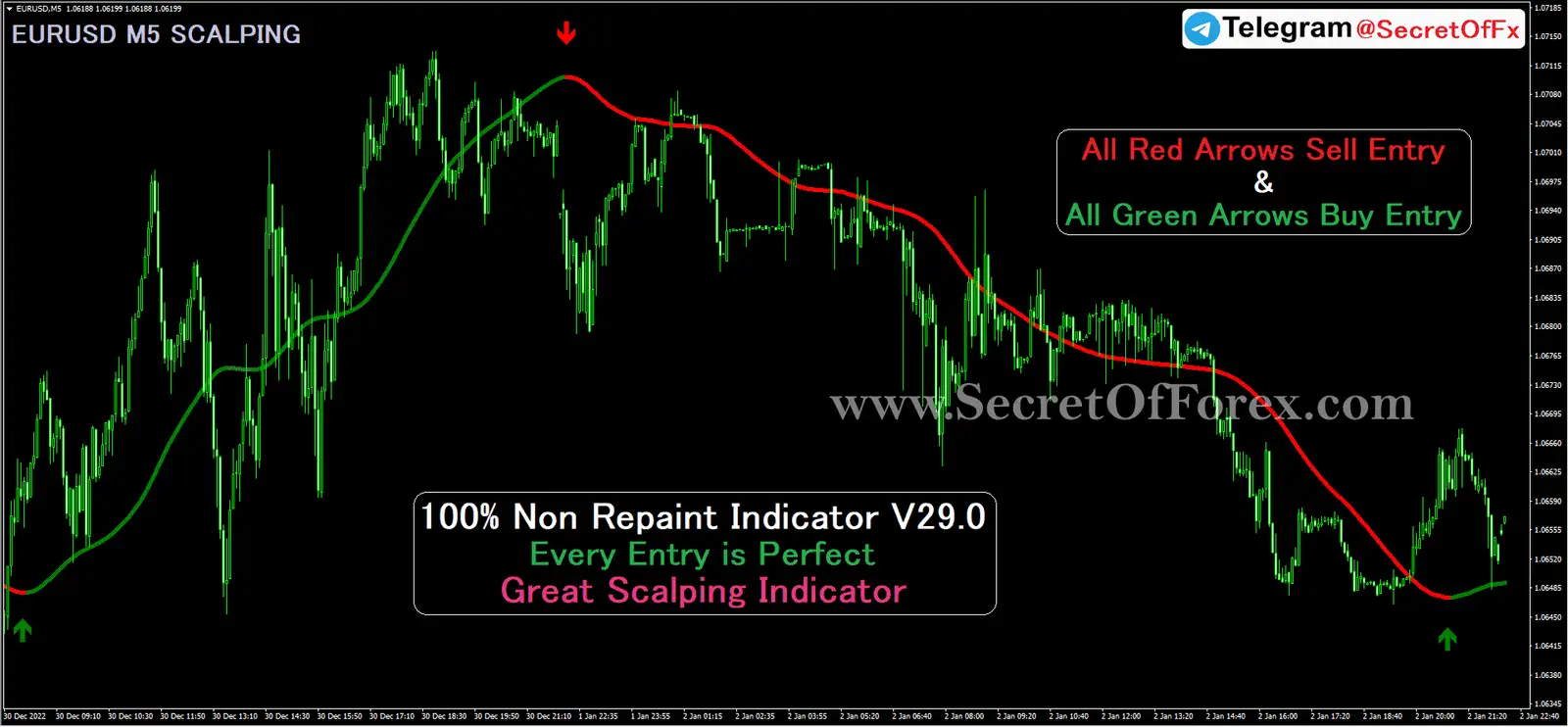 Forex Scalping Indicator