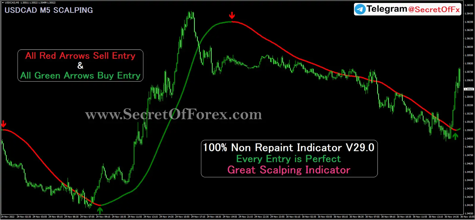 Forex Scalping Indicator