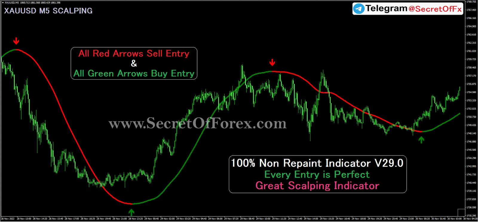 Forex Scalping Indicator
