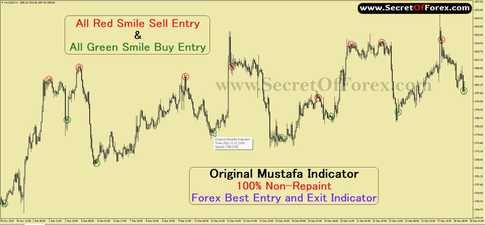 Original Mustafa Indicator