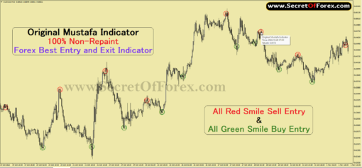 best confirmation indicator forex