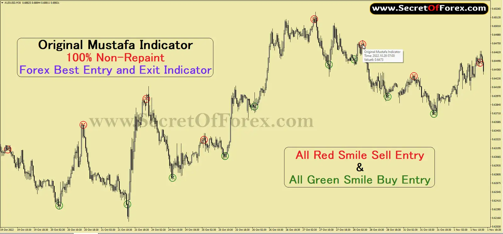 best confirmation indicator forex